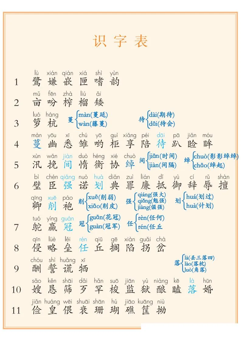 五上语文课后三表注音【识字表+写字表+词语表】（8页）