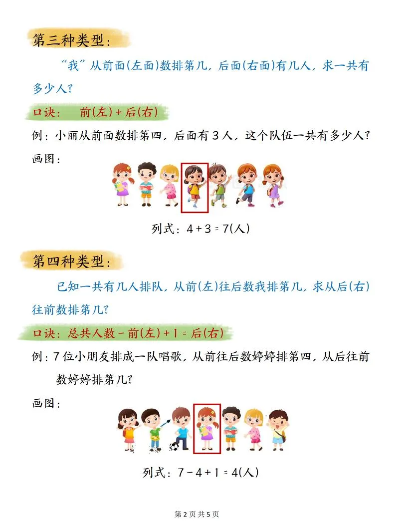 一年级上数学排队问题常用口诀-学海库