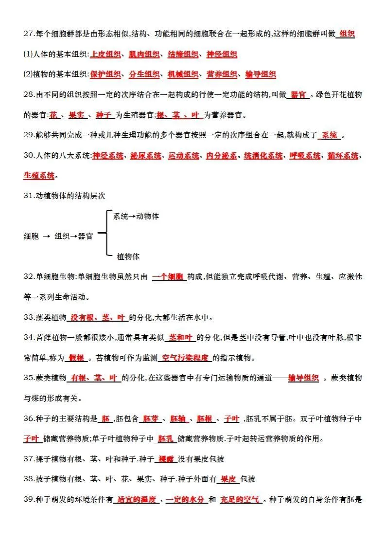 七上生物全册知识点填空72题（答案）-学海库