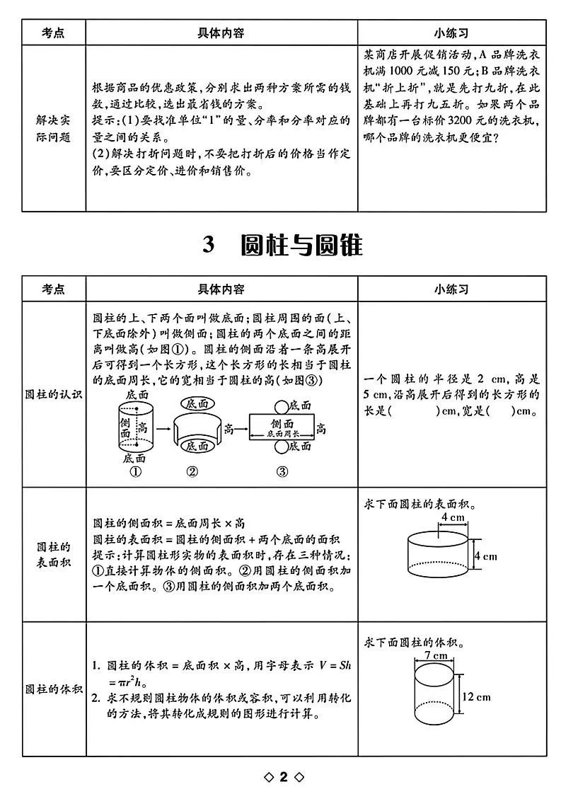 六年级下数学知识点梳理-学海库