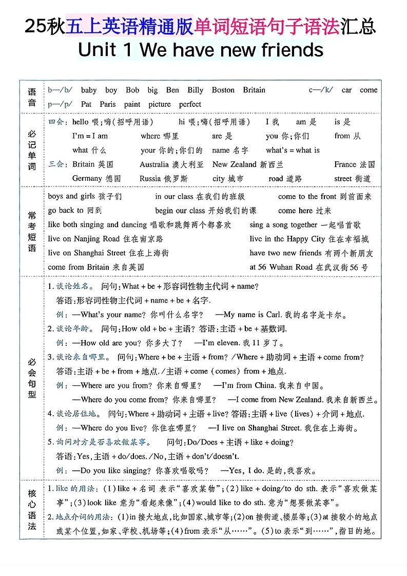 五上英语人教精通版单词短语句子语法汇总-学海库