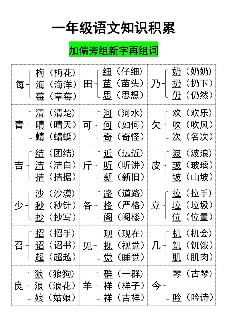 一年级上册语文知识加偏旁组新字