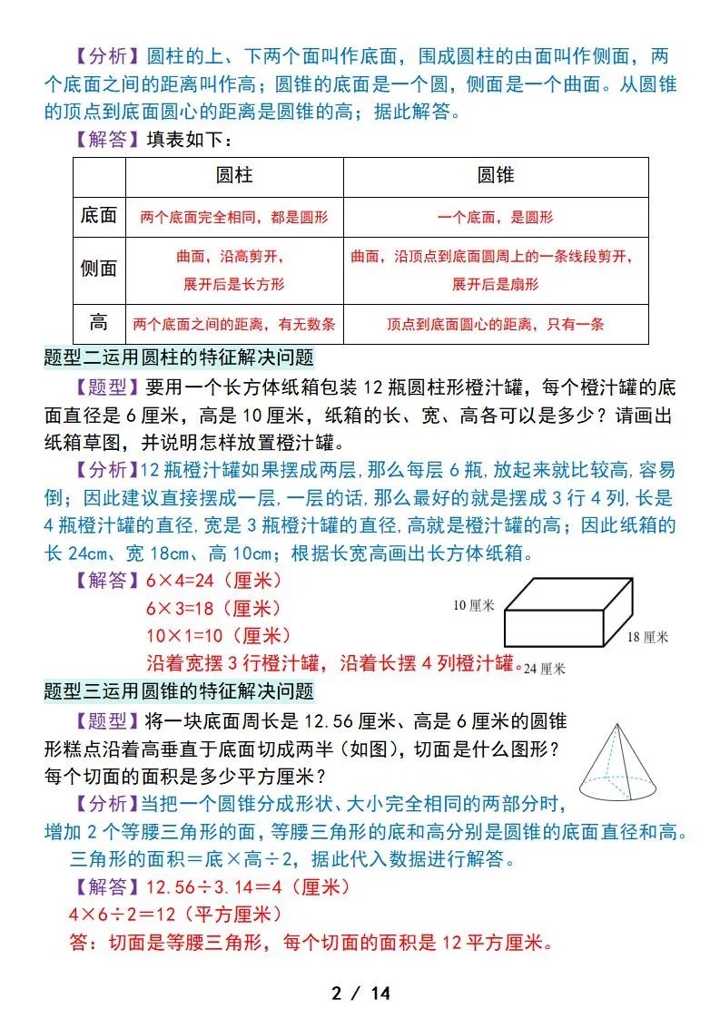 六下数学圆柱圆锥相关知识汇总及典例精讲-学海库