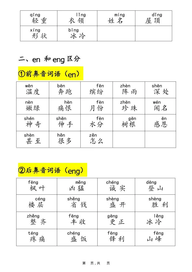 25年二上语文易错字音（晨读+专项练习）含答案28页-学海库