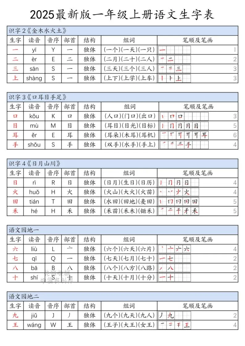 一年级上语文上册生字表