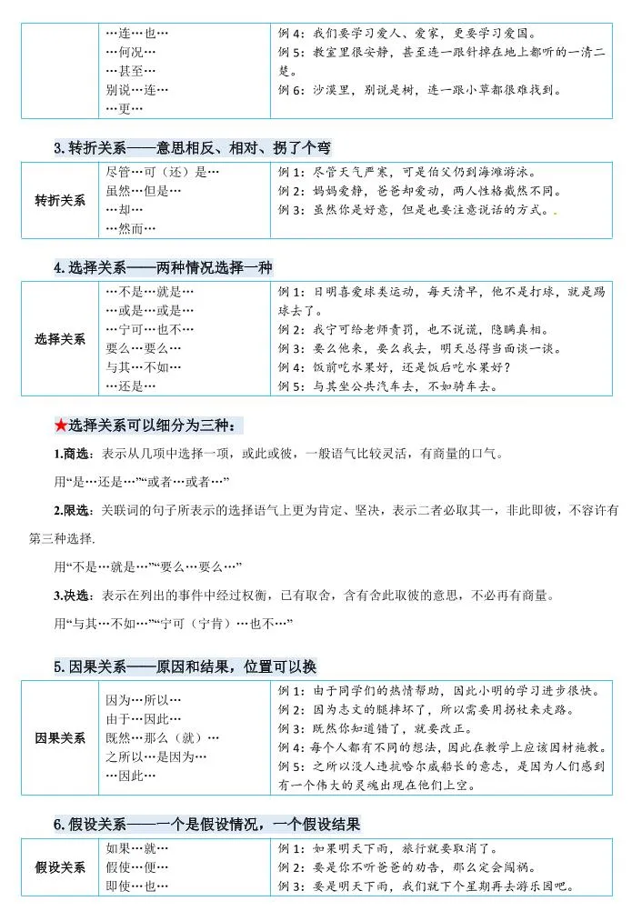 四下语文《关键词专项练习暑假每日一练》四升五-学海库