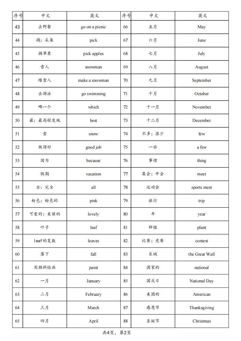 【背诵】25春人教pep五下英语单词背诵表（4页）-学海库