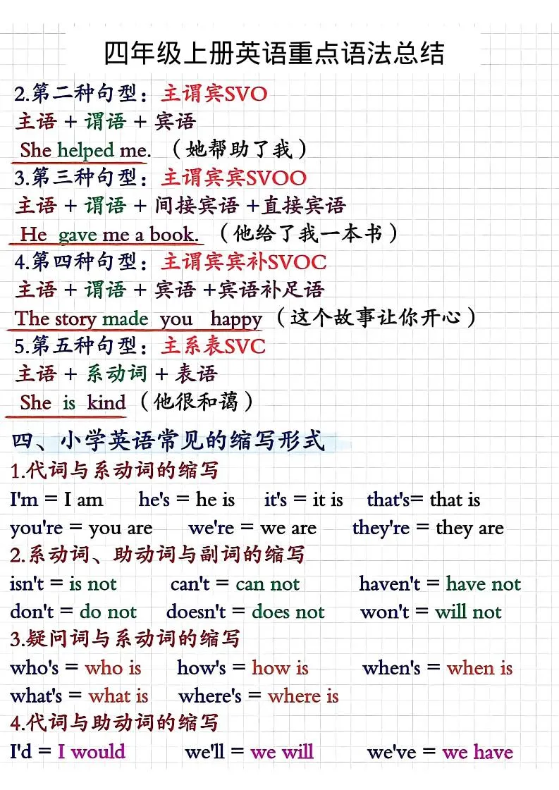 四年级上人教PEP版英语重点语法总结-学海库