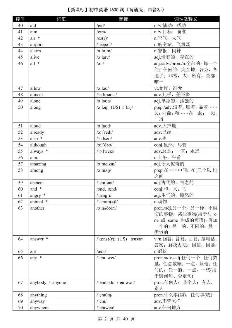 七年级上英语1600词（背诵版带音标）-学海库