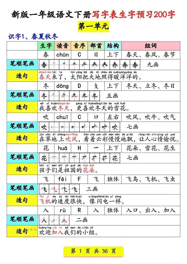 【预习】新版一年级语文下册写字表生字预习200字