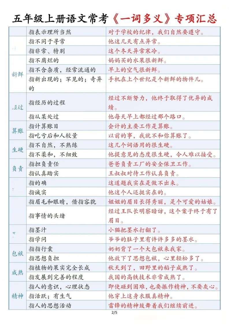 五上语文常考《一词多义》专项汇总5页-学海库