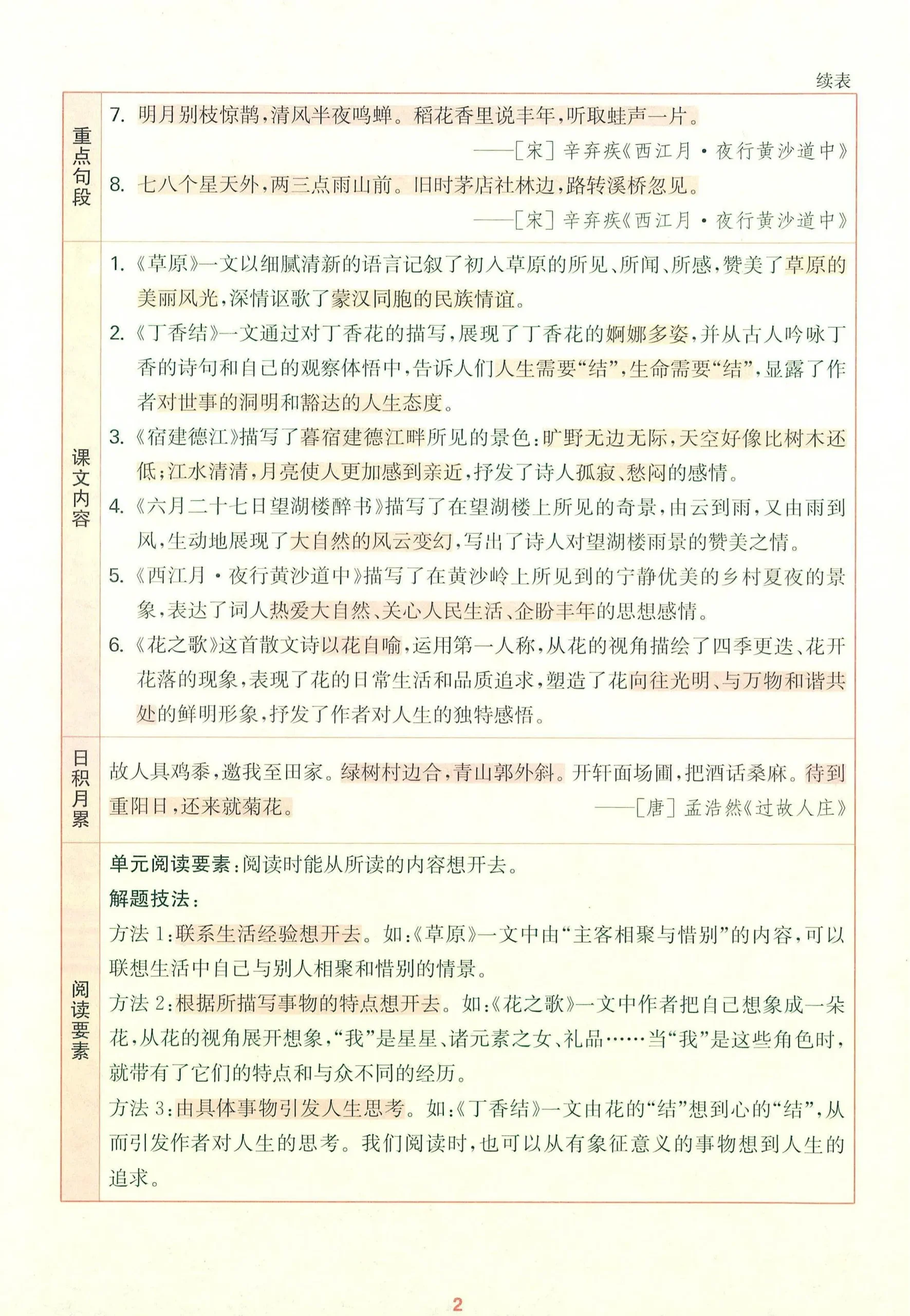 25秋六上语文1-8单元核心知识梳理12页-学海库