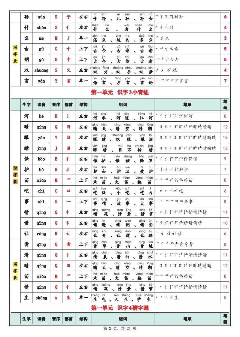25春新一下语文识字表+写字表（生字拼音笔顺组词）24页-学海库