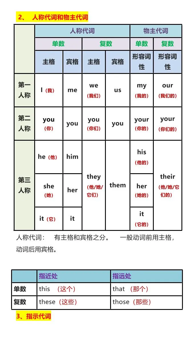 【2025秋新版】四升五年级英语必考语法知识汇总-五上英语-学海库
