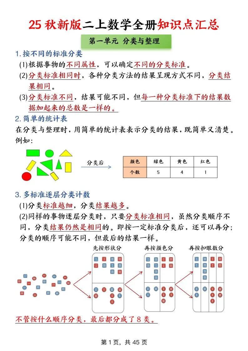 二年级上数学全册知识点汇总