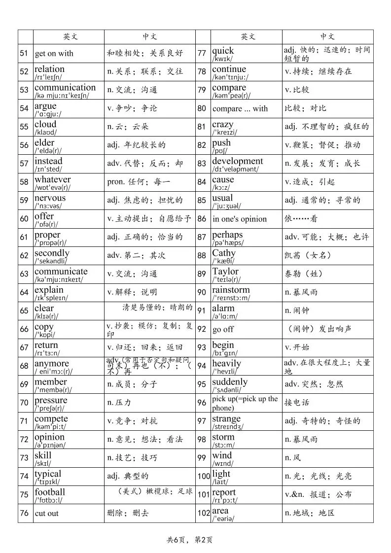 2025秋鲁教版八上英语单词表-part1-学海库