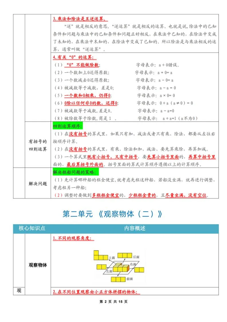 四年级下数学知识点考点总结-学海库