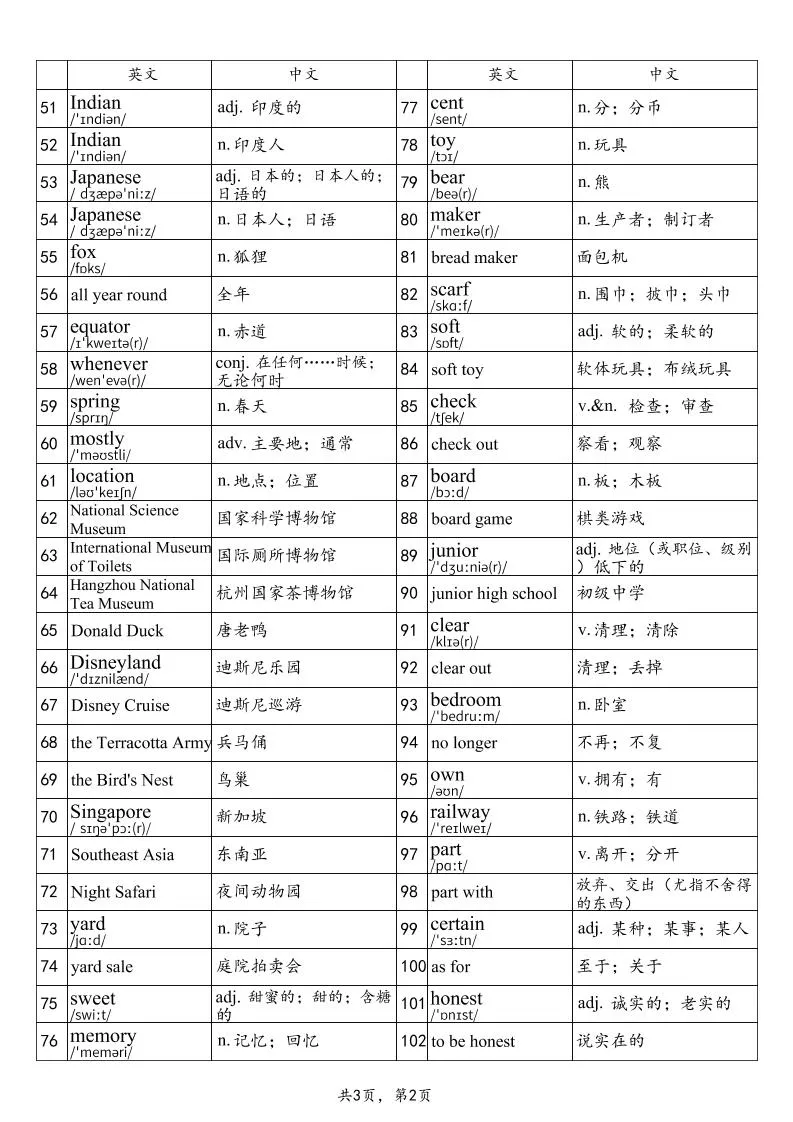 2025秋鲁教版八上英语单词表-part2-学海库
