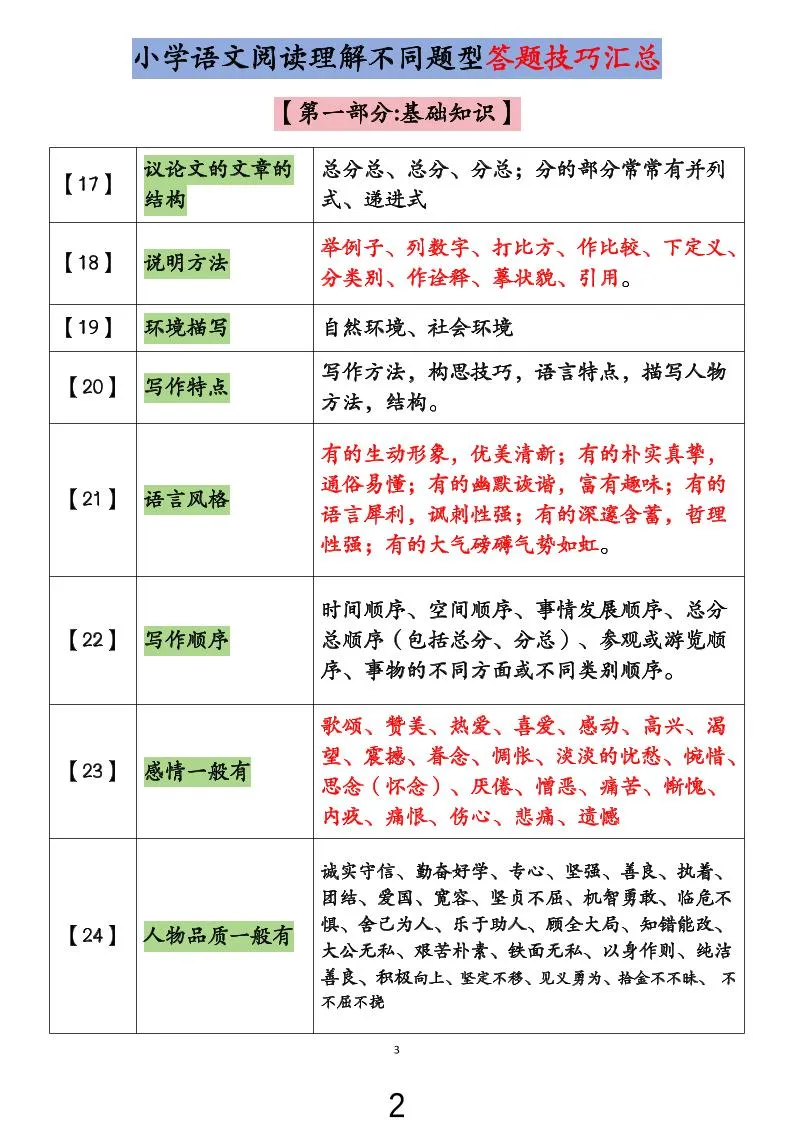 小学语文阅读理解不同题型答题技巧汇总+练习题（含答案67页）-小升初语文-学海库