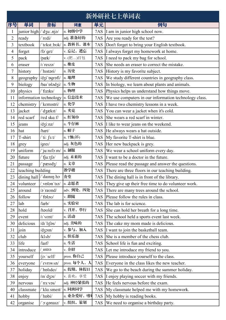 七年级上英语单词表带音标和例句