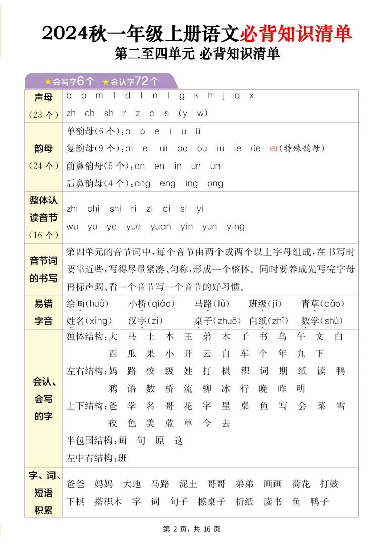 24秋一上语文1-8单元必背知识清单+六大专题重难题型梳理（16页）-学海库