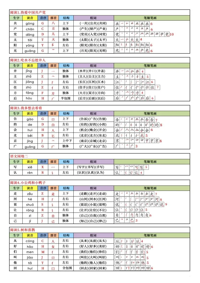 【新订版】2025新一下语文写字表课课贴(200个字)7页-学海库