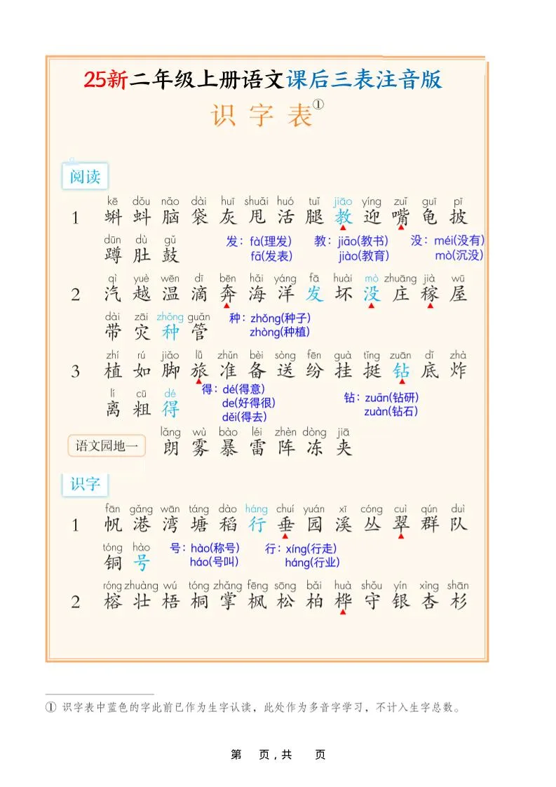25新二上语文课后三表注音版（11页）