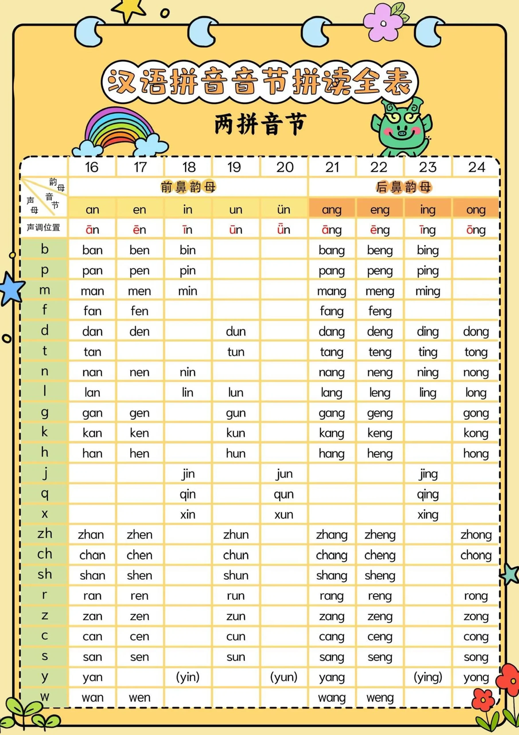 新一上语文汉语拼音音节拼读全表（5页）-学海库