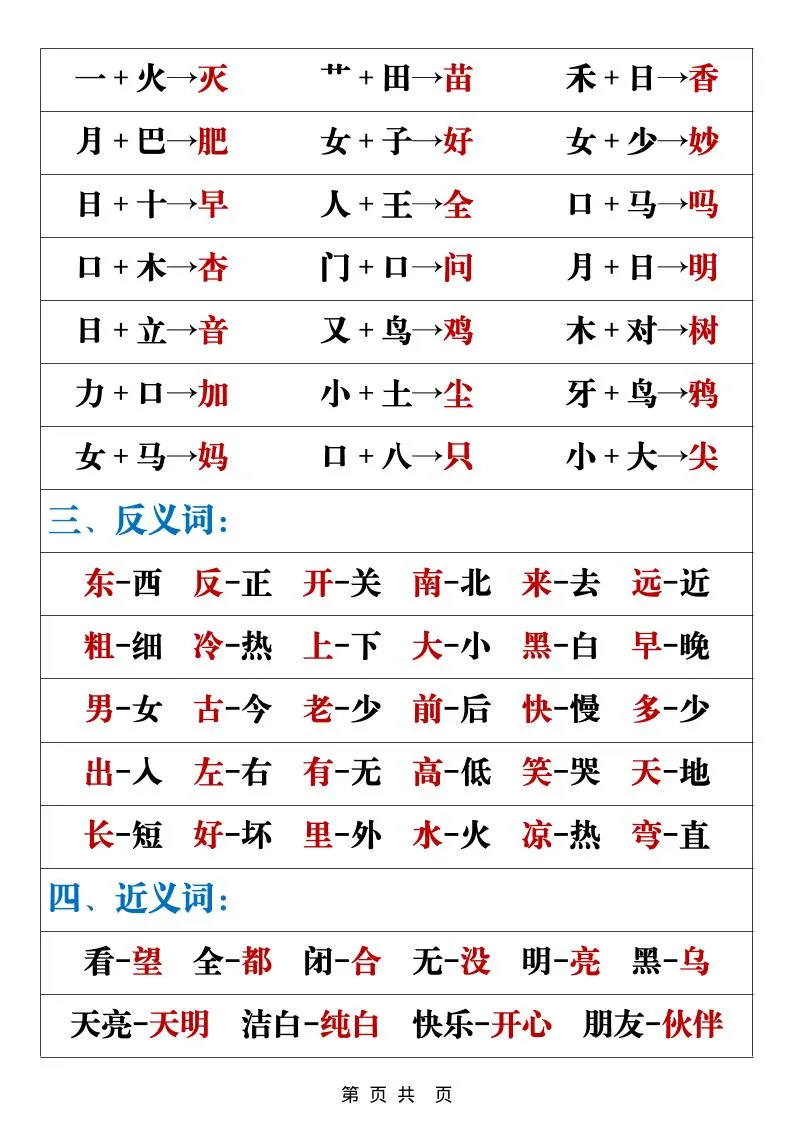 一年级上语文重点字词句专项总结-学海库