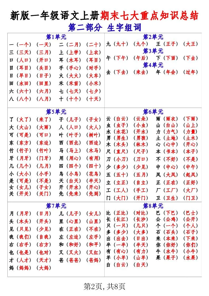 新版一年级语文上册期末七大重点知识总结-学海库