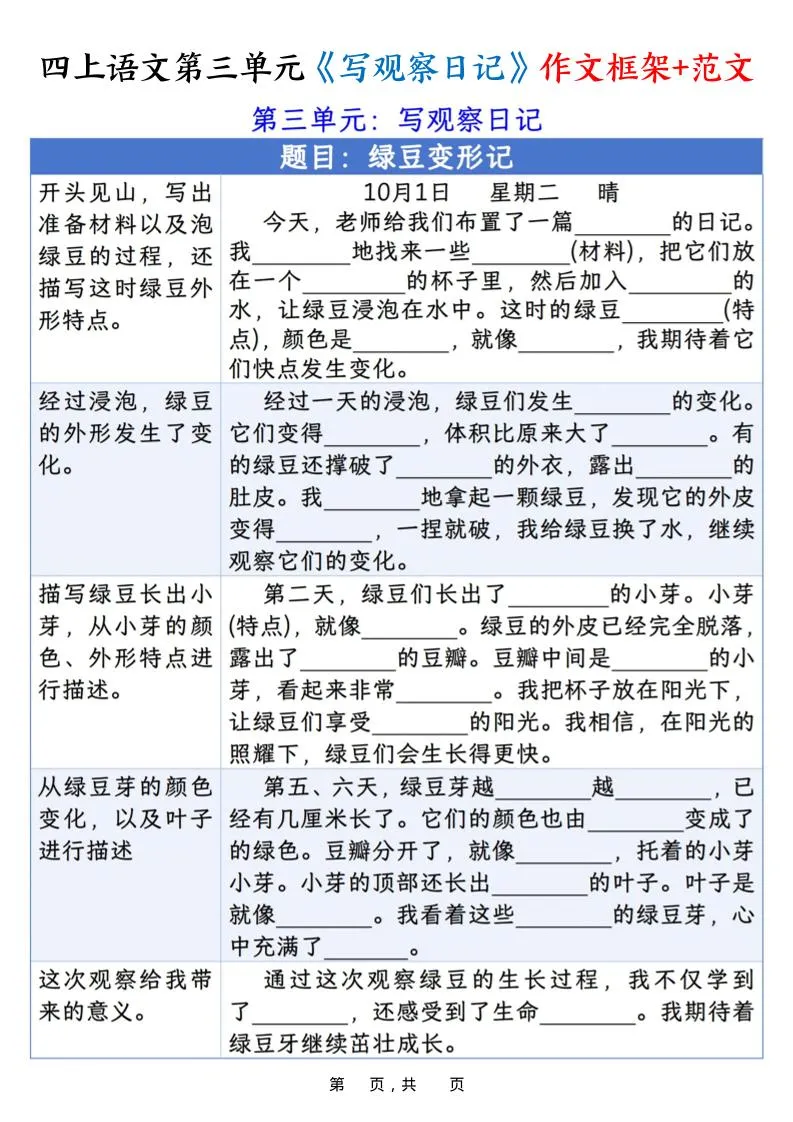 四上语文第三单元《写观察日记》作文支架＋优秀范文10页