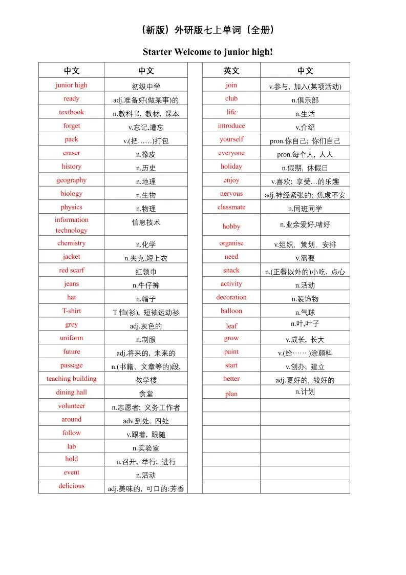 七年级上英语单词（中译英）