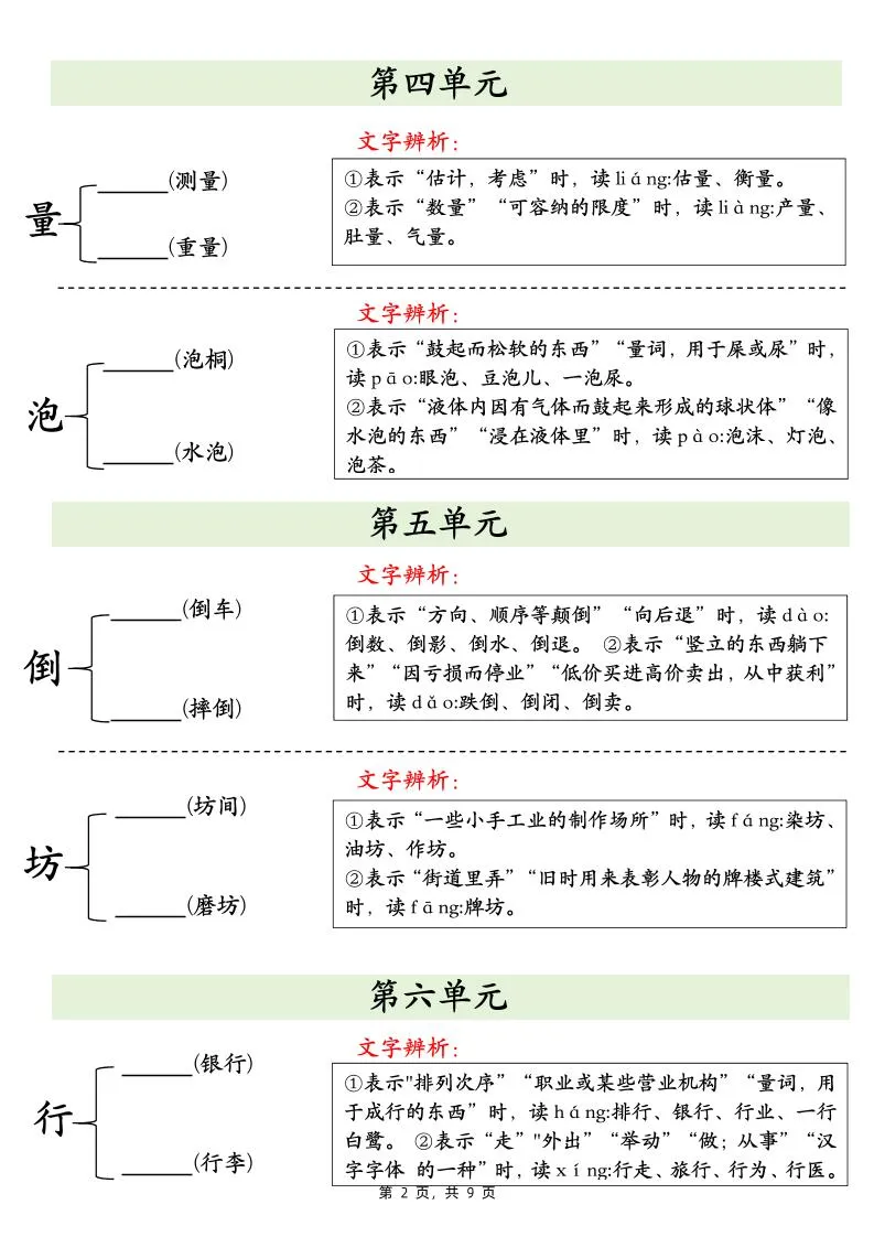 二下语文期末复习必会多音字专项练习（9页）-学海库