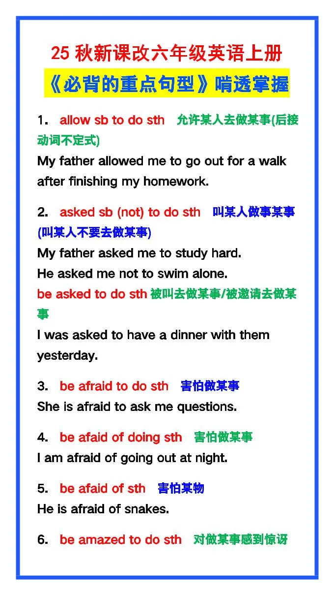 【2025秋新版】六年级英语上册《必背的重点句型》啃透掌握，不怕考试！