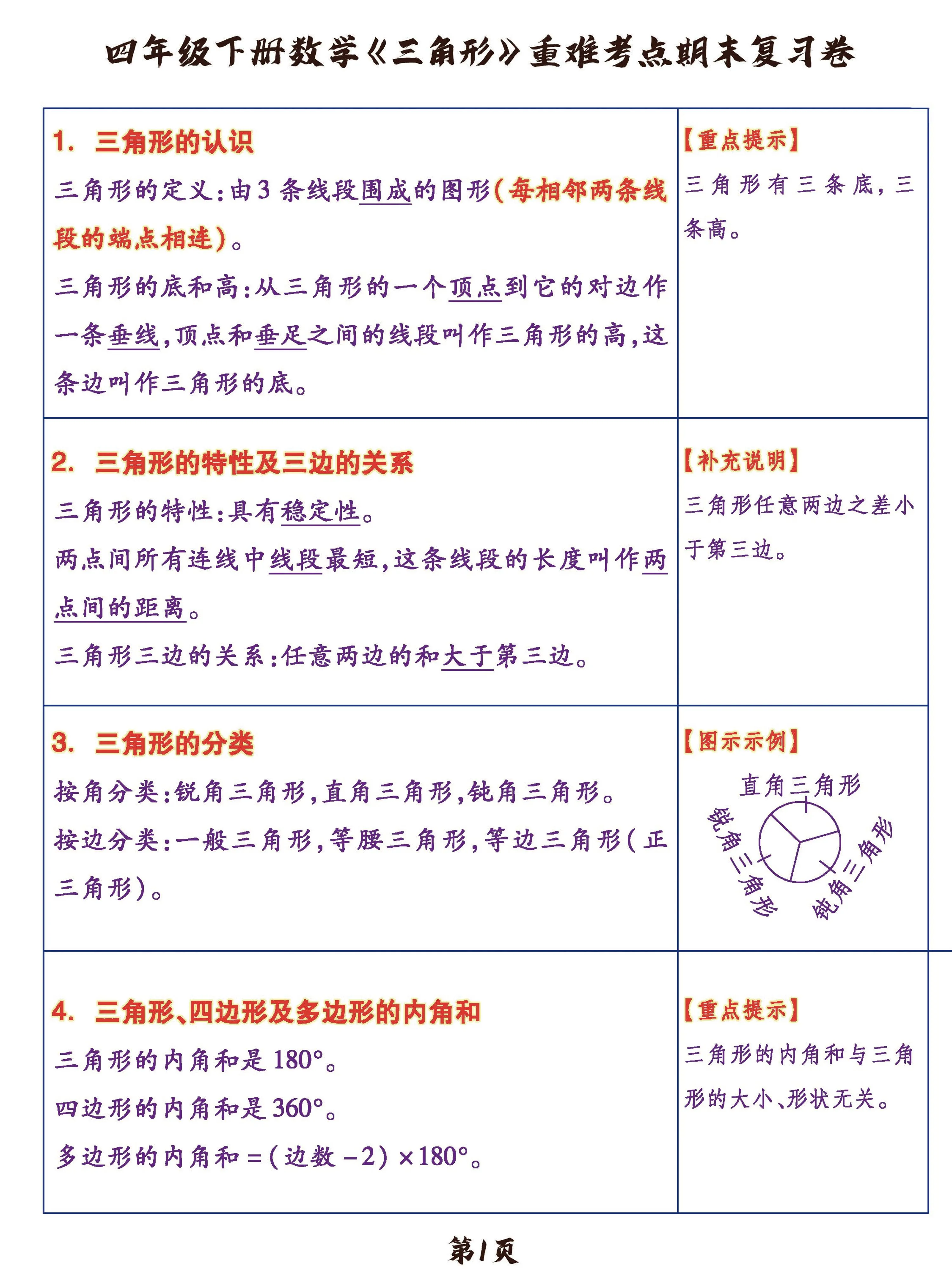 四年级下数学《三角形》重难考点期末复习+突破+冲刺卷，提分必备OK