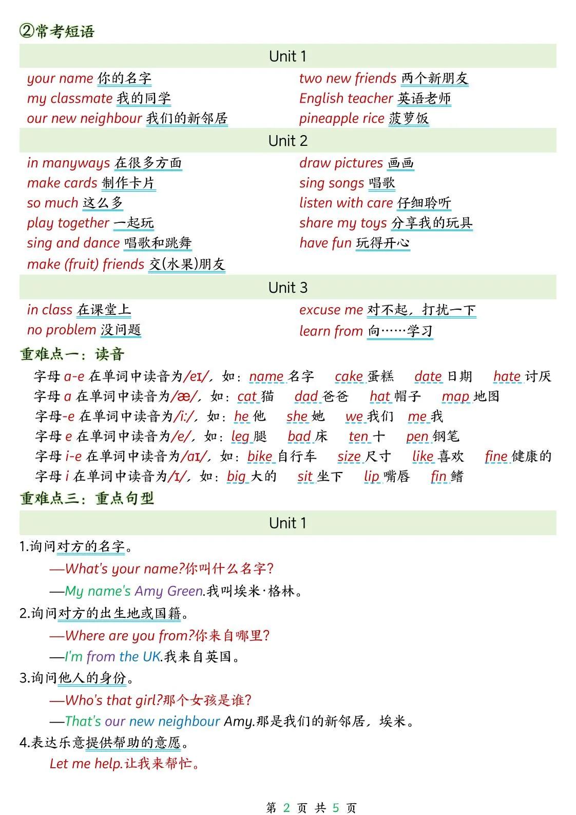 新三下人教PEP版英语期中重难易错小清单5页-学海库