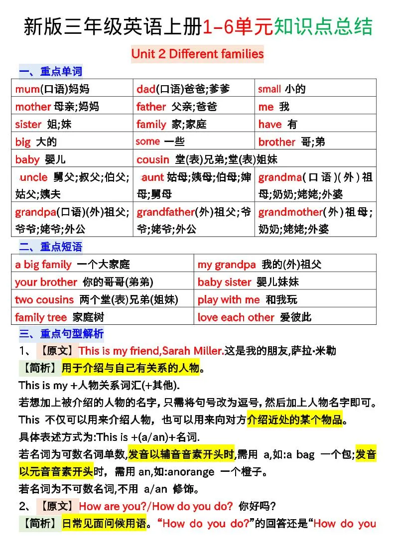 新版三年级英语上册1-6单元知识点总结-学海库