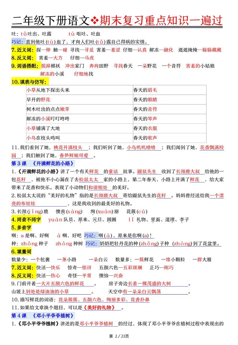 二下语文期末复习重点知识一遍过（23页）-学海库