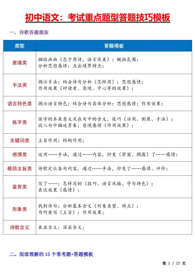 七年级上语文考试重点题型答题技巧汇总