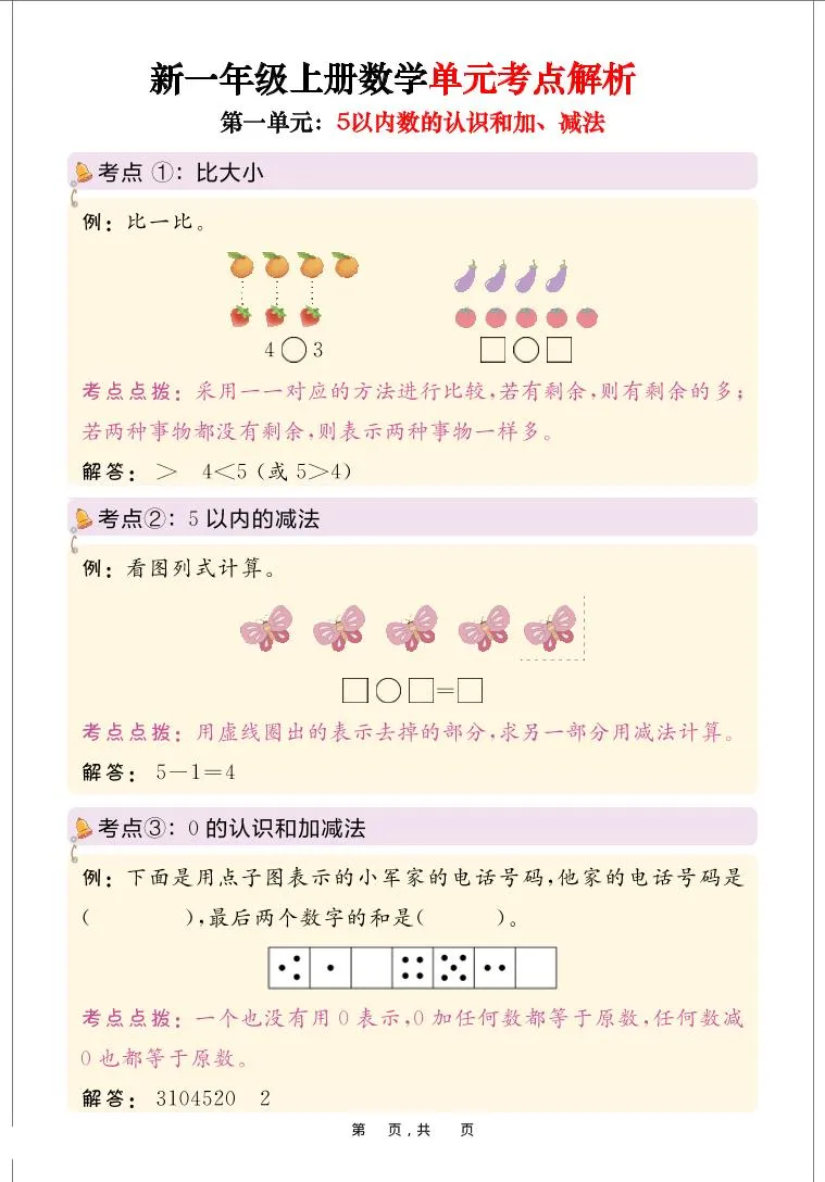 新一上数学思维导图+单元考点解析（人教版10页）-学海库