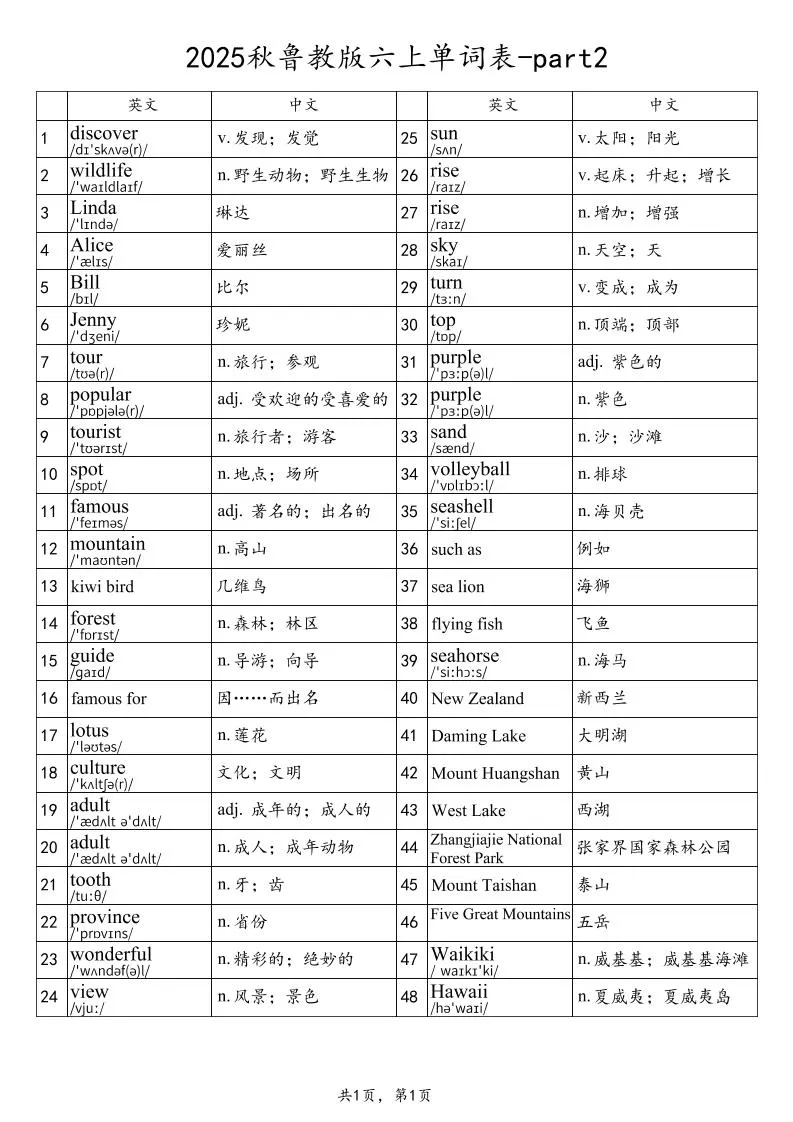 2025秋鲁教版六上英语单词表-part2-学海库