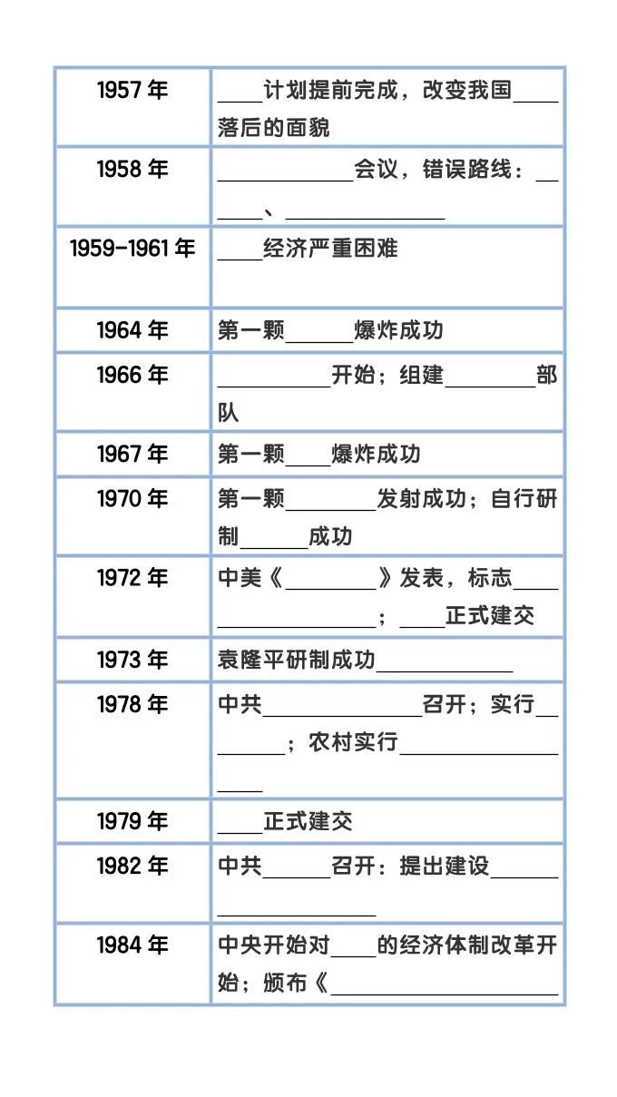 【2025秋新版】八下历史大事件年表整理-学海库