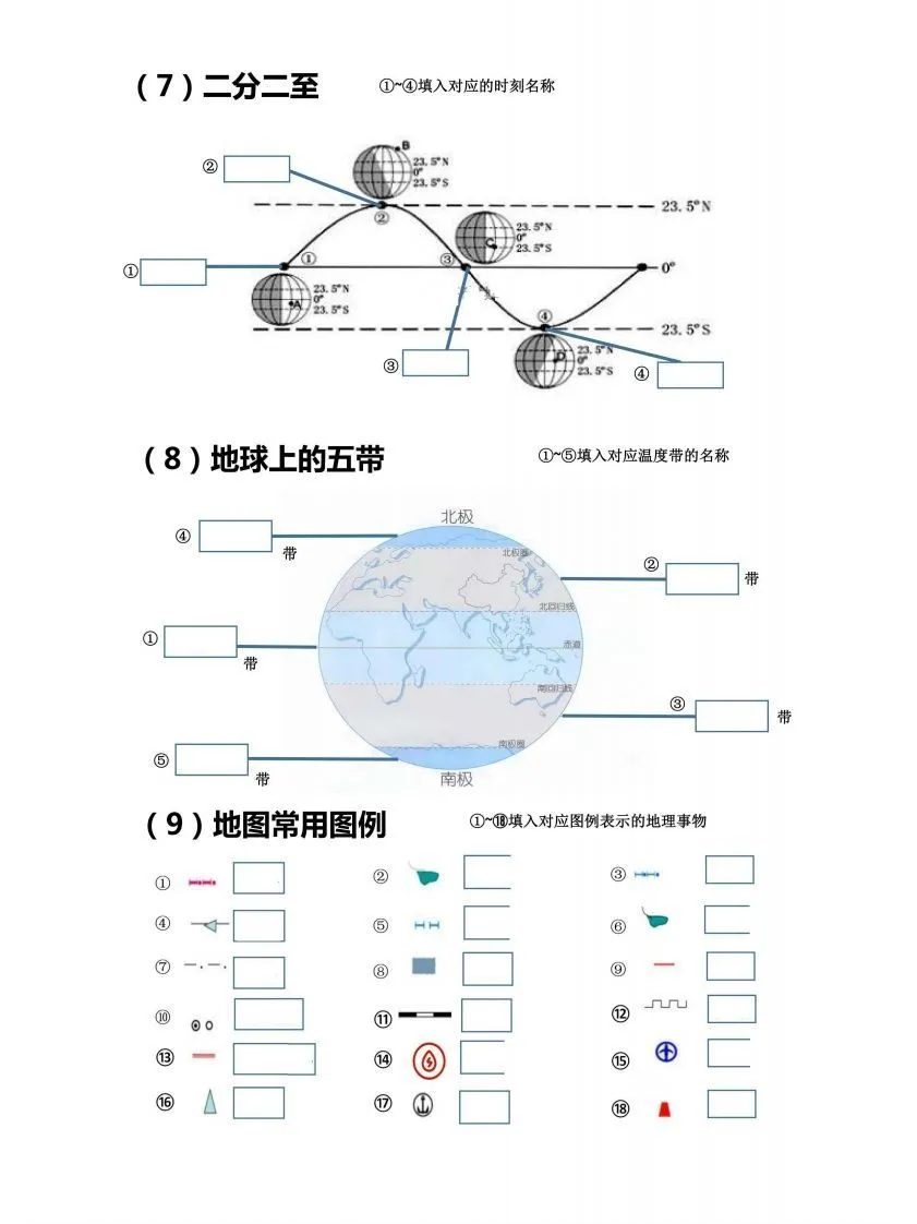 七上地理18个重点图填空训练-学海库