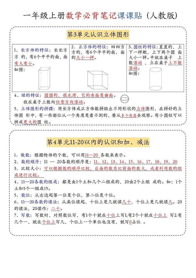 一年级上册数学必背笔记课课贴-学海库