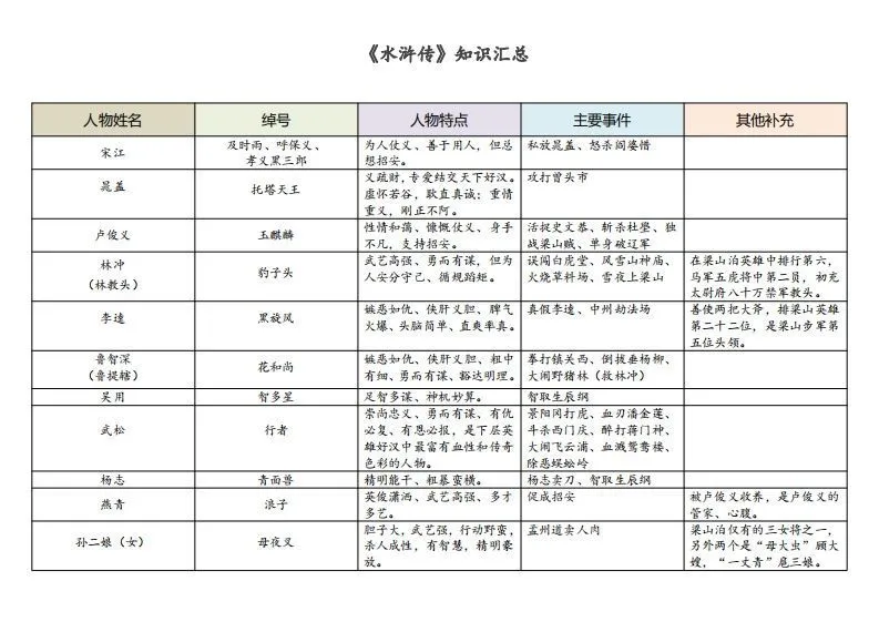 《水浒传》知识汇总