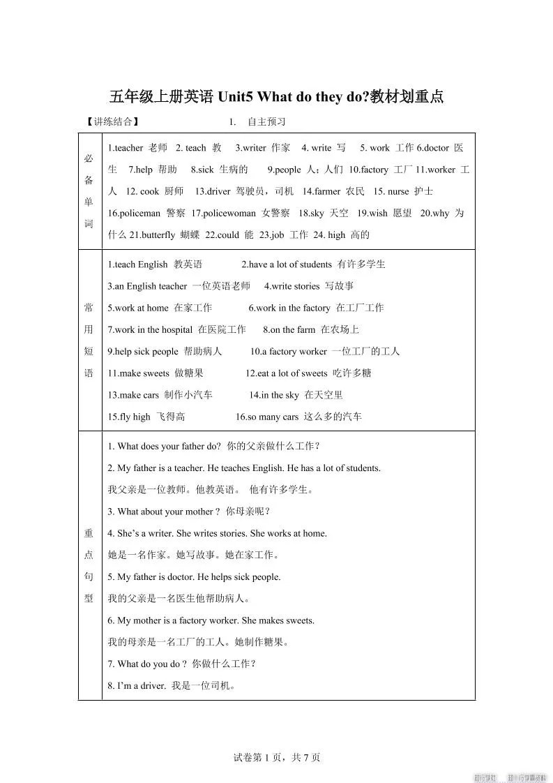 【单元热点难点】译林版（三起）英语五年级上册Unit5Whatdotheydo教材划重点