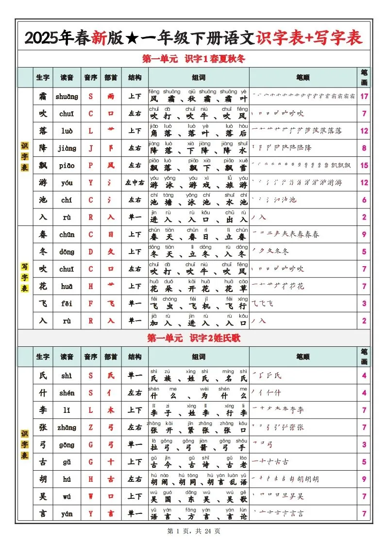25春新一下语文识字表+写字表（生字拼音笔顺组词）24页