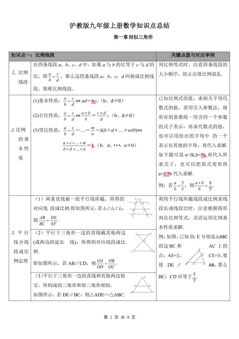 九年级上数学知识点总结（沪教版）