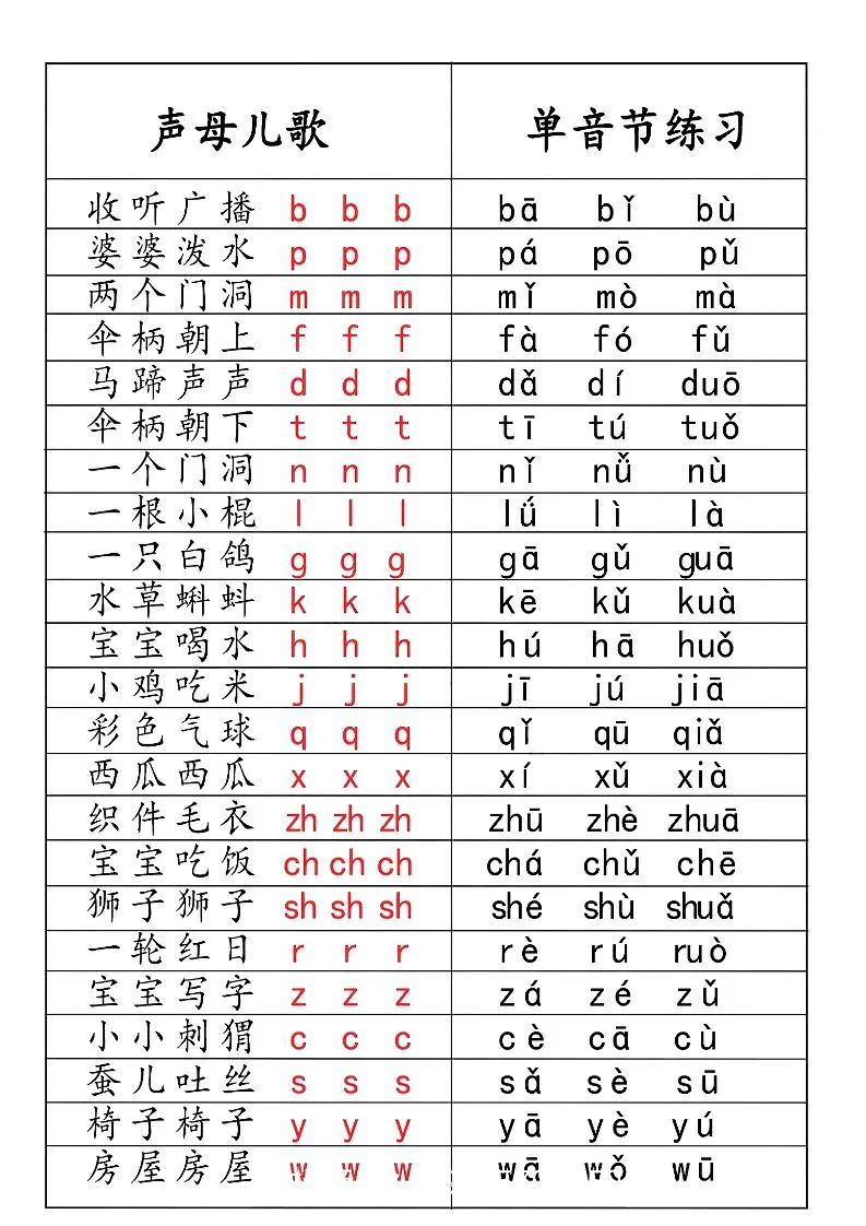 一年级上语文拼音儿歌汇总-学海库