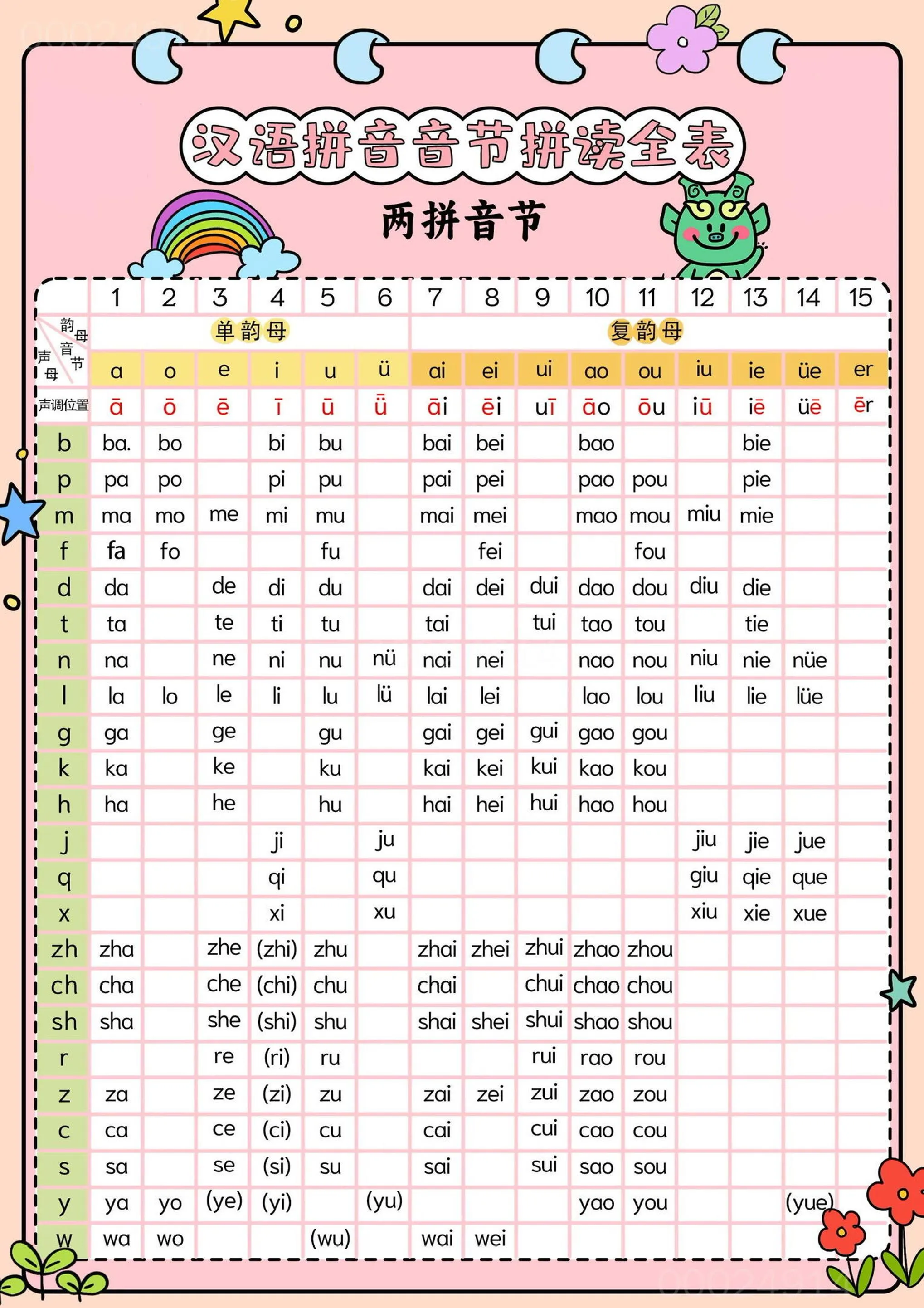 新一上语文汉语拼音音节拼读全表（5页）
